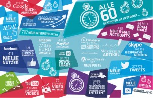 60 Sekunden im Internet