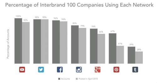 Cursor_und_2015_State_Of_Social_Media__Seite_21_von_47_