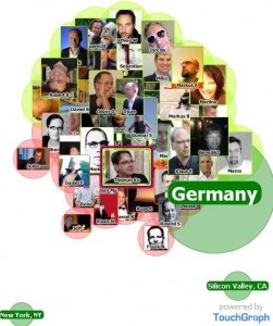 touchgraphfacebook